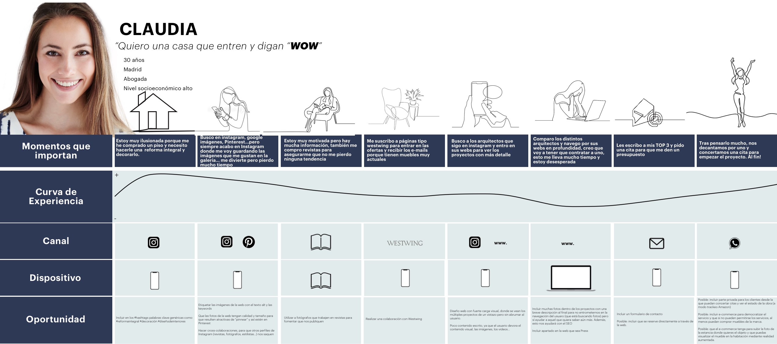 Customer-Journey